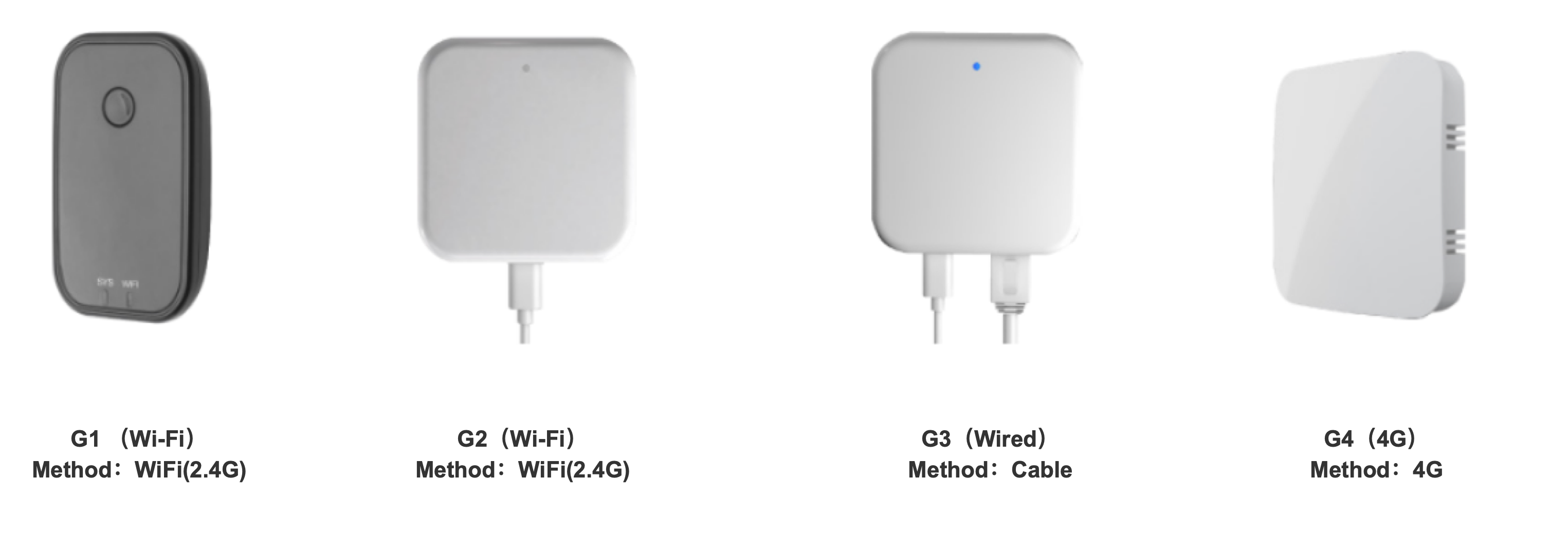 ตัวอย่าง Gateway รุ่นต่าง ๆ ที่ใช้กับระบบ TTLock