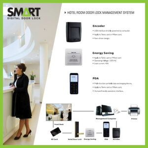 Hotel Lock ระบบจัดการโรงแรม