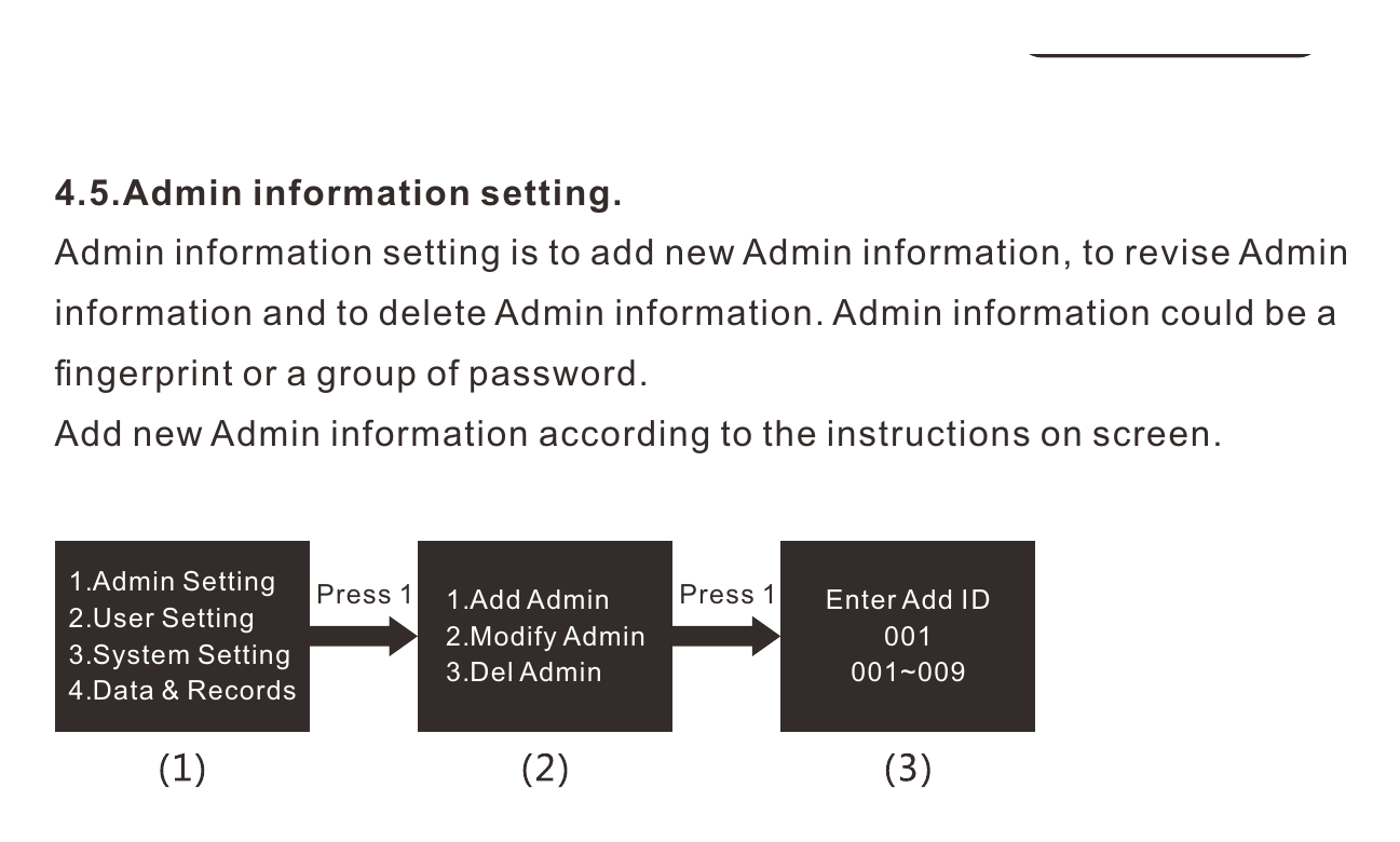 ผังเมนูเพิ่มผู้ดูแลใหม่ โดยเลือก Admin Setting แล้ว Add Admin และใส่หมายเลข ID