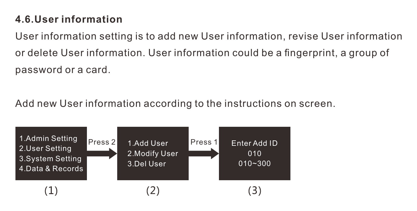 ผังเพิ่มผู้ใช้ใหม่ โดยเลือก User Setting แล้ว Add User และใส่หมายเลขผู้ใช้